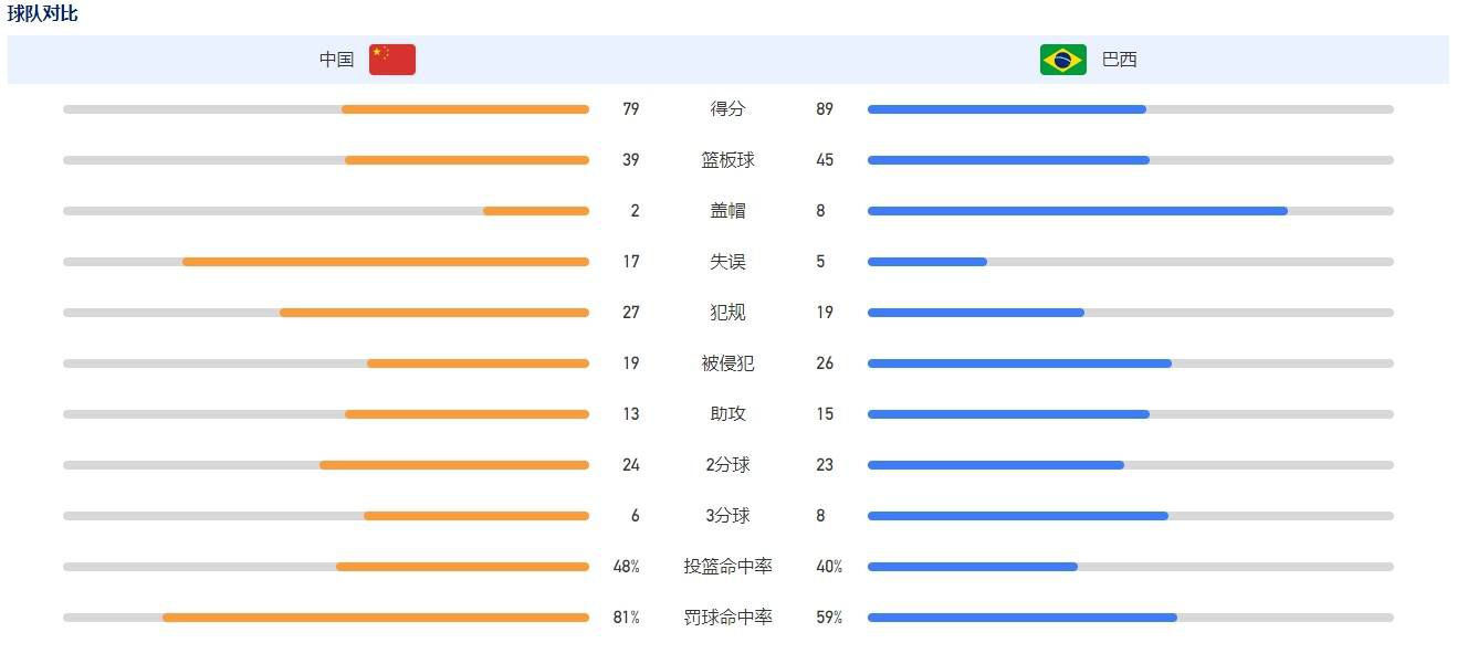 此前有报道称，曼城主帅瓜迪奥拉也愿意把菲利普斯租借给尤文，而不是让他留在英超加盟其他竞争对手。